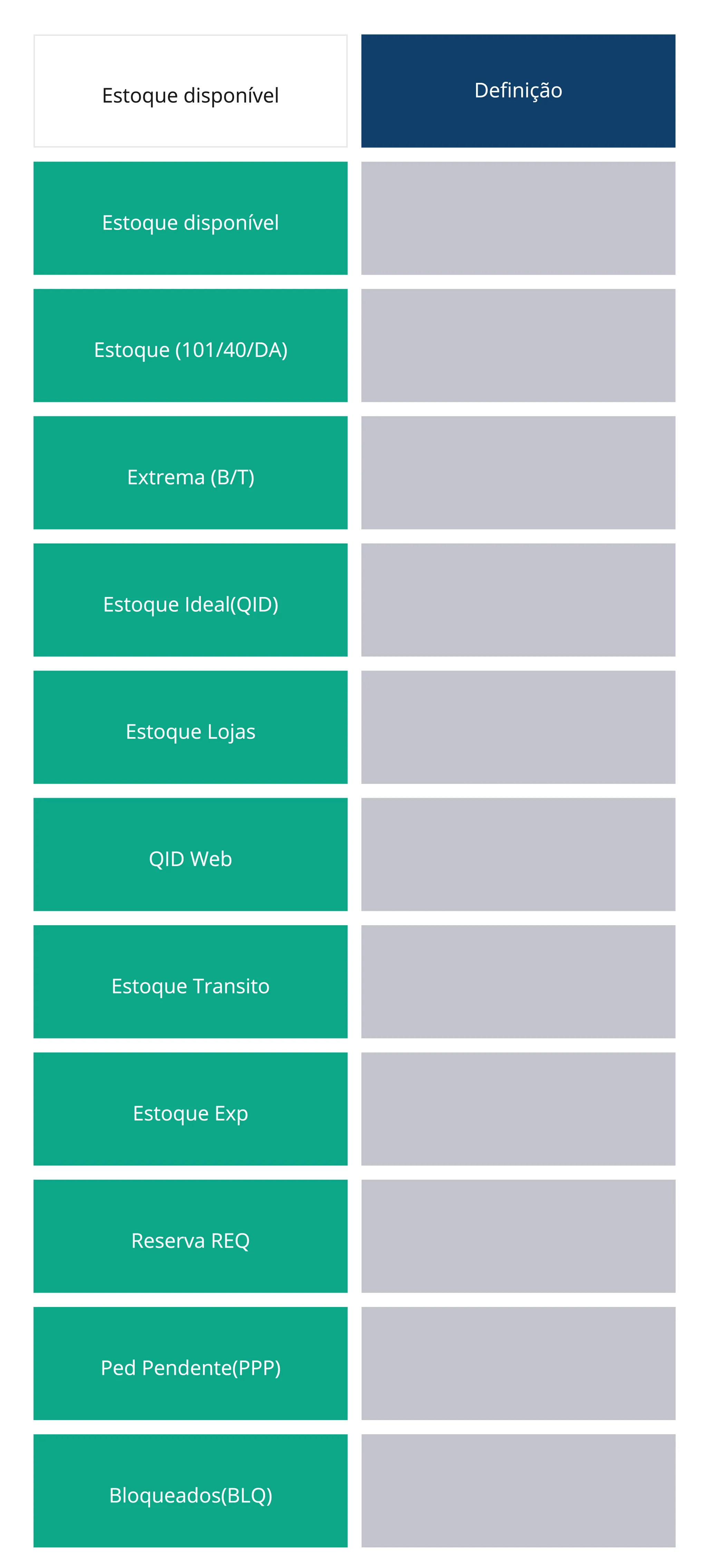 Planilha com duas colunas, na primeira estão os termos utilizados para definir os estoque e a segunda coluna, com o título definição, está em branco.